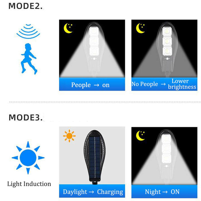 LED Solar Motion Sensor Waterproof with Remote Control Outdoor Light